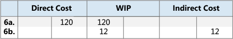 Results of capacity posting to GL accounts Results of capacity posting to GL accounts.