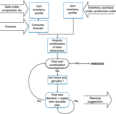Overview of supply-demand balancing Overview of supply-demand balancing.