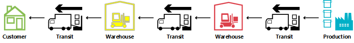 Example of transfer flow Example of transfer flow.
