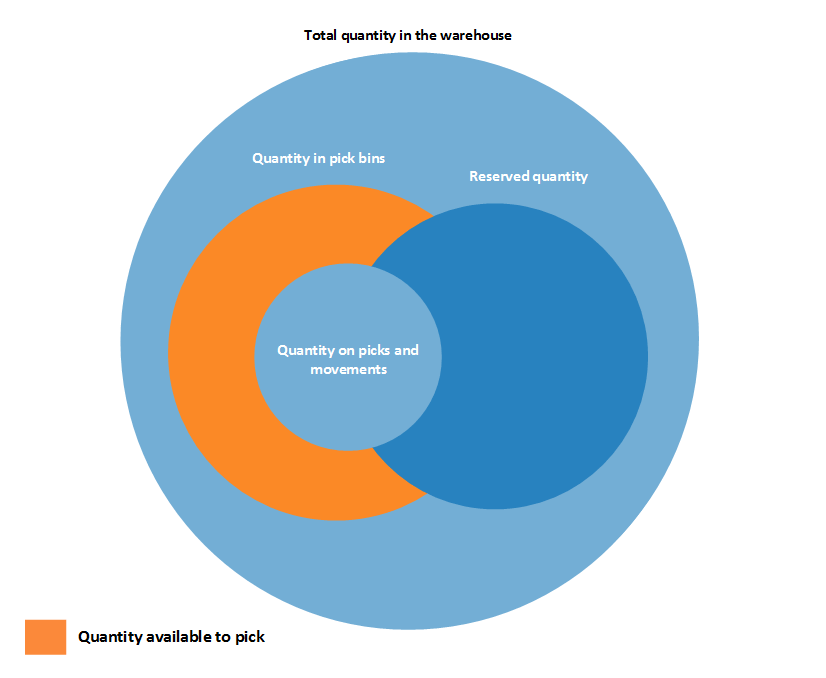 Dostępne do wyboru z nakładaniem się rezerwacji Dostępne do wyboru z nakładaniem się rezerwacji.
