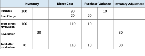 Purchase variance calculation Purchase variance calculation.