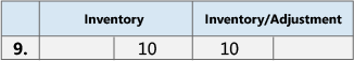 Results of adjustment posting to GL accounts Results of adjustment posting to GL accounts.