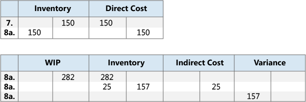 Results of output posting to GL accounts Results of output posting to GL accounts.