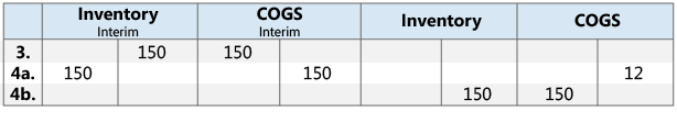 Results of sales posting to GL accounts Results of sales posting to GL accounts.
