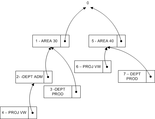 Example of dimension tree structure in NAV 2013 Example of dimension tree structure in NAV 2013.