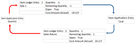 Flow of cost adjustment goes in both directions Flow of cost adjustment goes in both directions.