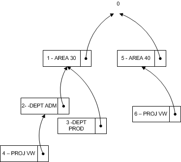 Example of dimension tree structure Example of dimension tree structure.