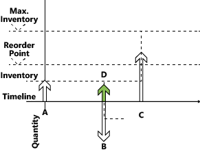 Emergency planning suggestion to avoid negative inventory Emergency planning suggestion to avoid negative inventory.