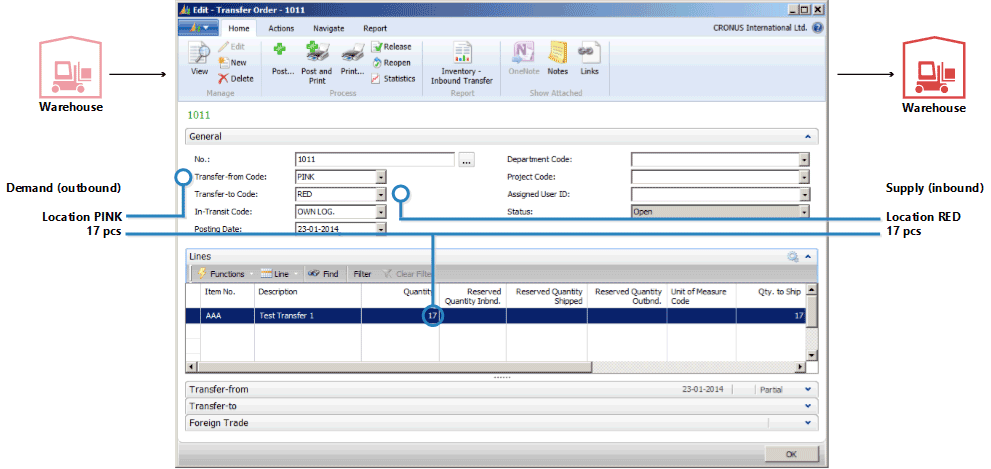 Content of the Transfer Order page Content of the Transfer Order page.