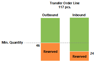 Reservations in transfer planning Reservations in transfer planning.